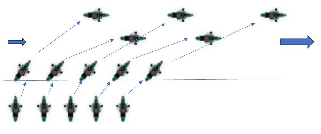 Diagram: riders lined up together move out and turn onto the roadway, settling into staggered formation