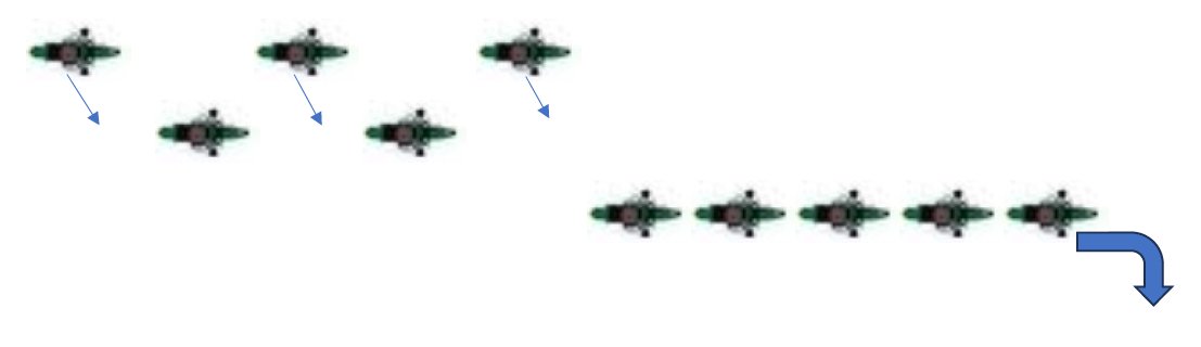 Diagram: riders peel off to the right one by one and clear the roadway, leaving room for those behind