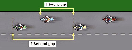 Diagram showing a 2-second gap to the bike directly ahead and a 1-second gap to the bike in the other tire track